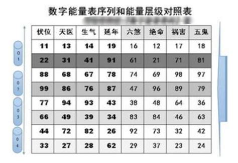 手机号码风水马来西亚|手机号码测吉凶查询